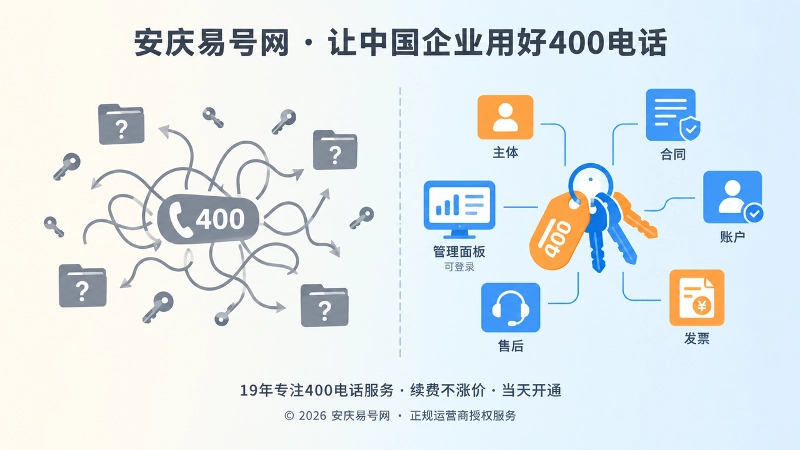 对比式插画，左侧混乱线路代表通信身份失控，右侧整齐钥匙与文件夹代表六条证据链完整