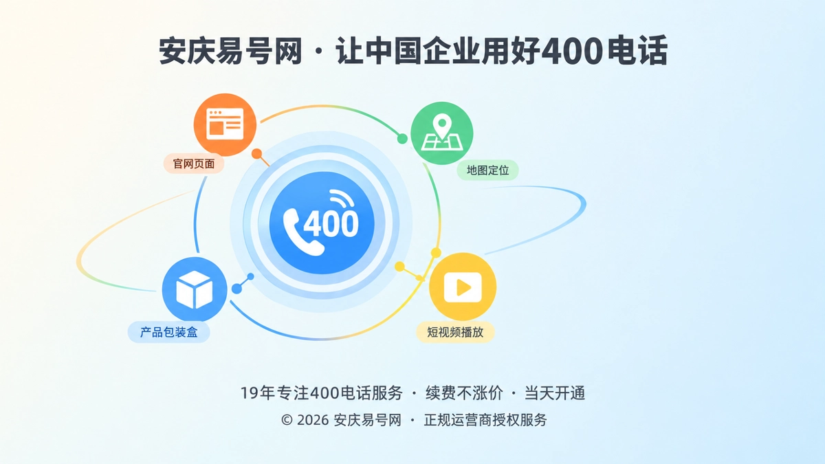 抽象场景式插画，多层圆环通信标识被官网、地图、短视频等扁平图标环绕，代表400电话是企业统一的通信身份