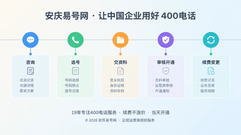 五个节点业务时间线配记录卡片的扁平化插画