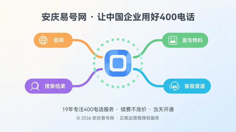 多条渠道汇入统一通信入口并环绕记录环的抽象扁平插画