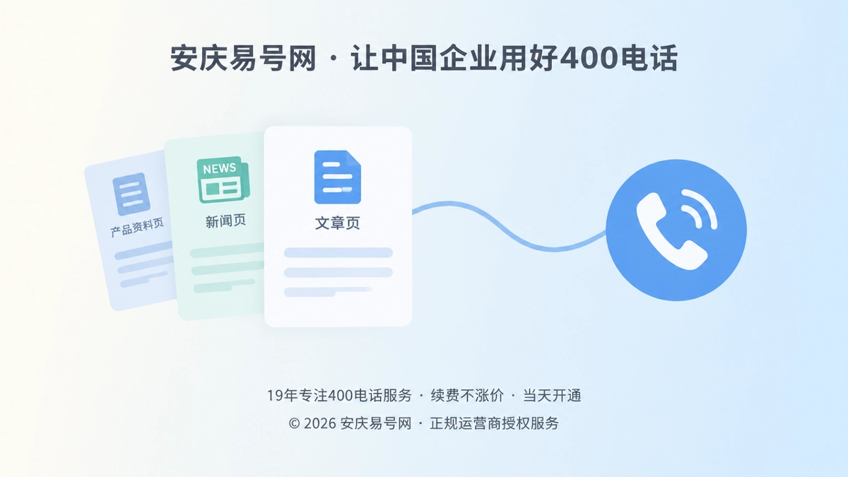 内容卡片与电话听筒用连线相连的极简扁平插画，表达内容资产需要稳定咨询入口
