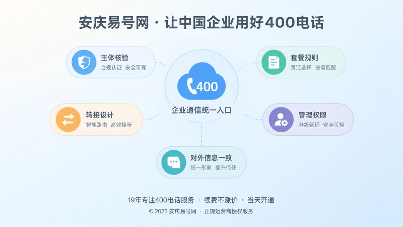 聚焦式展示400电话正规落地的五项经营标准