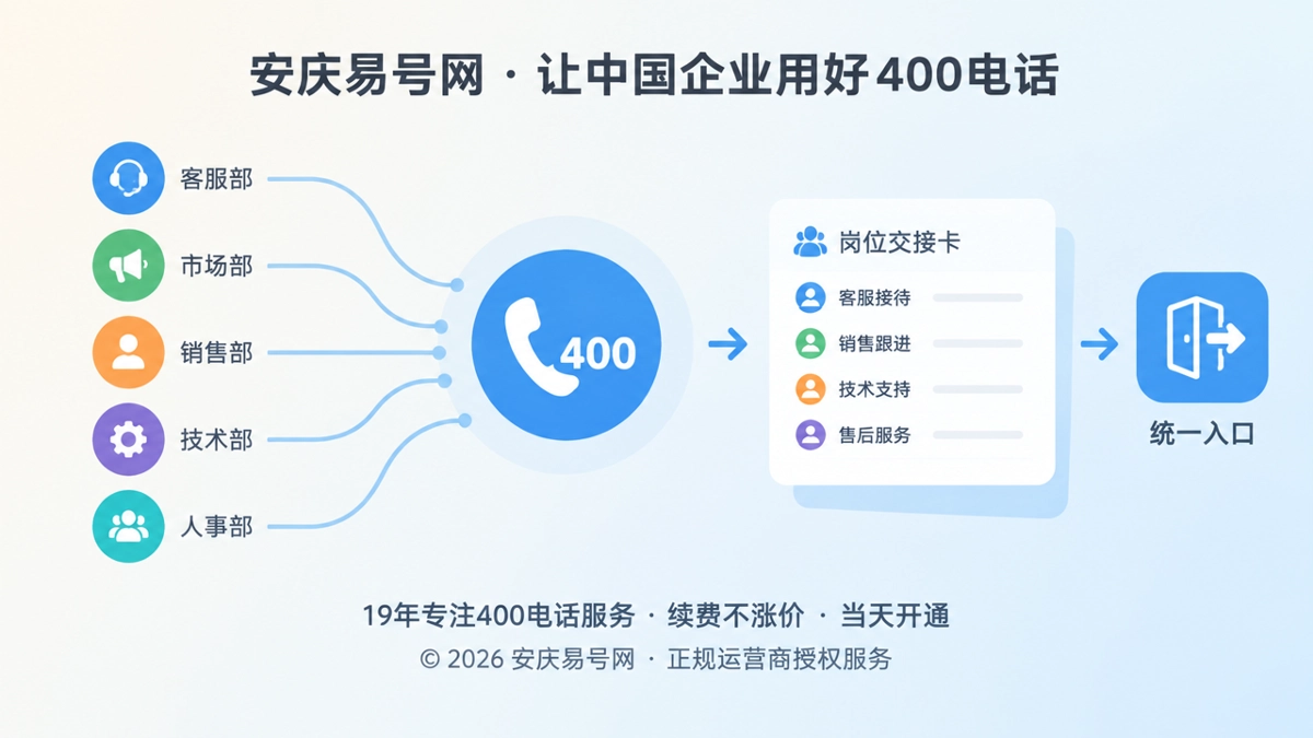 2026年客户案例：一部400电话如何稳住企业跨部门交接