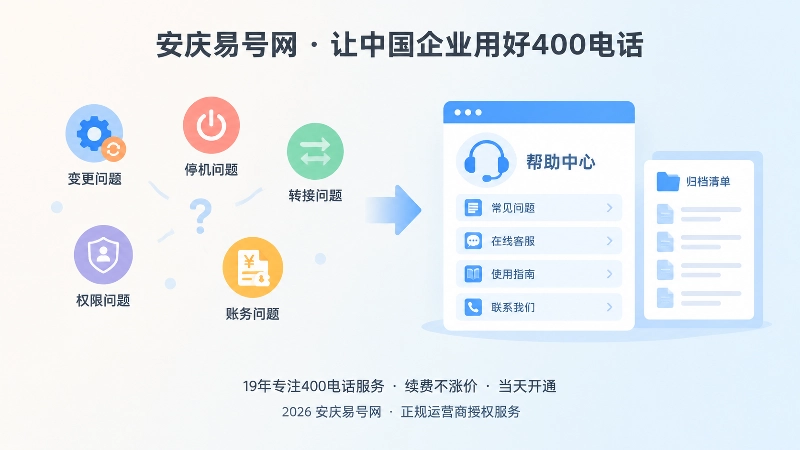 分散问题与统一帮助中心页面形成对比