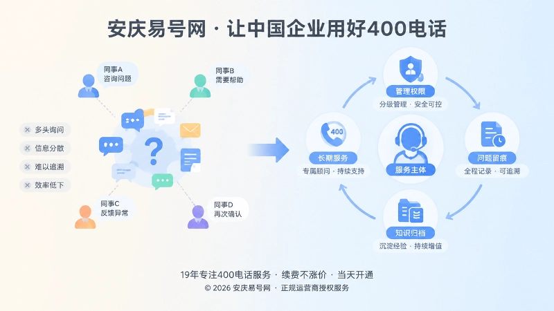 对比展示从分散沟通到稳定服务闭环