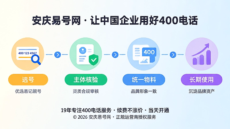 400号码从选号到长期使用的时间线扁平化内图