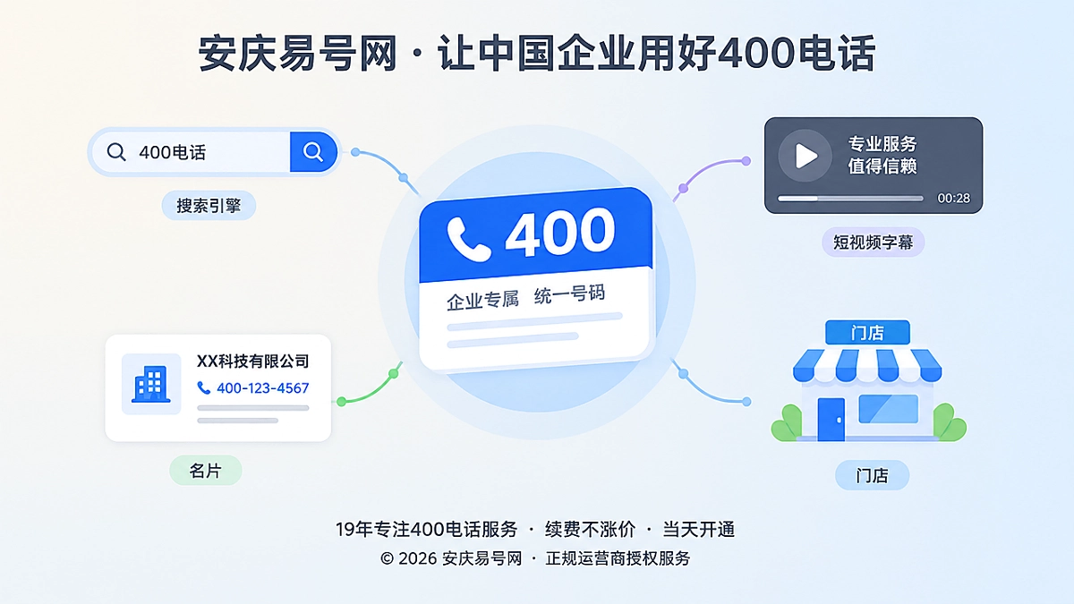 2026年400电话选号指南：让号码成为企业可复述的品牌坐标