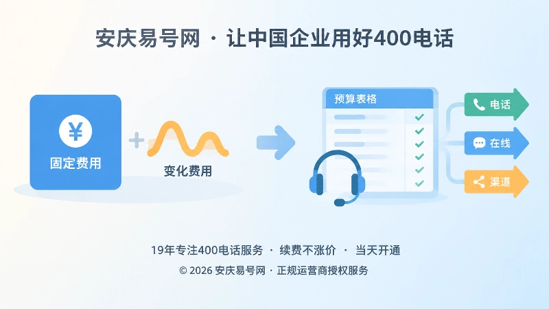 左图右文式展示套餐固定费用与变化费用的内图